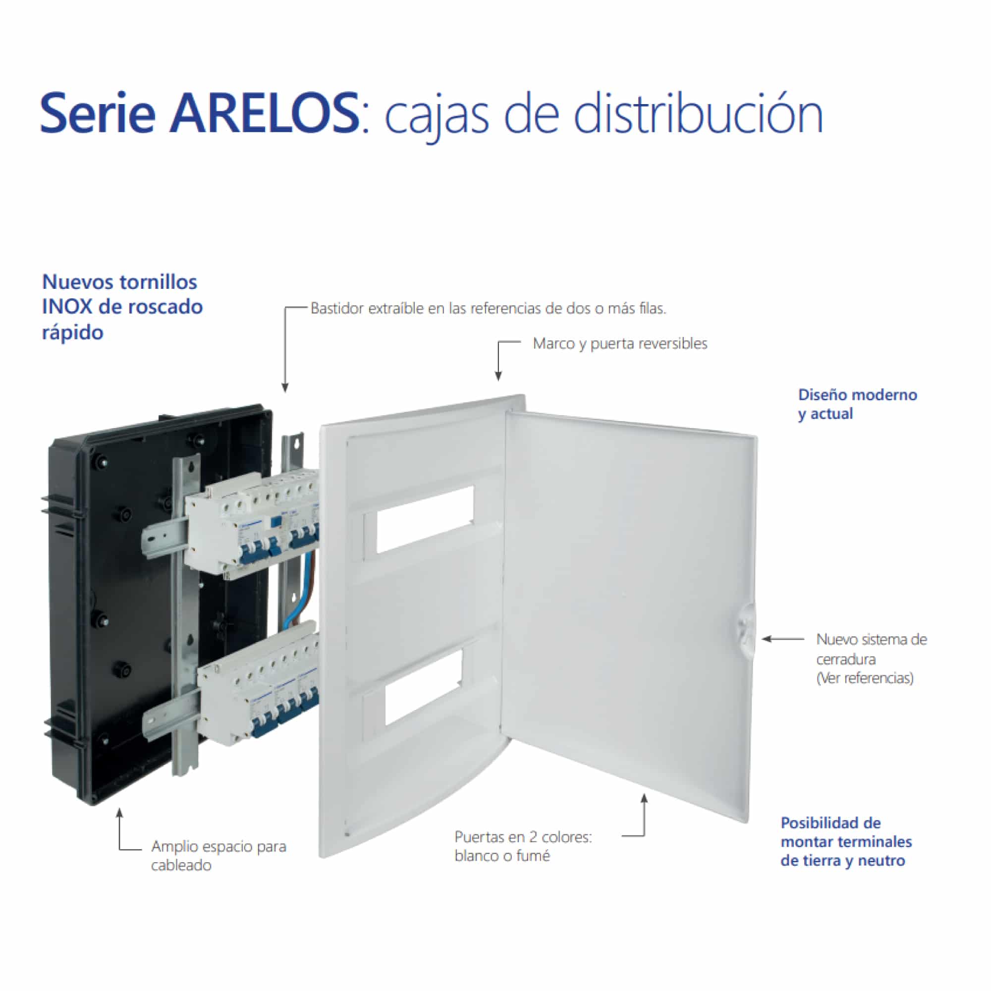 TABLERO EMPOTRADO TERMOPLÁSTICO, 56P, PUERTA BLANCA HORIZONTAL, 320x670x75mm