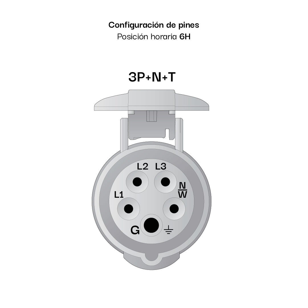 ENCHUFE 63AMP 3P+N+T 415V ROJO 6H IP67 POWERTOP PLUS