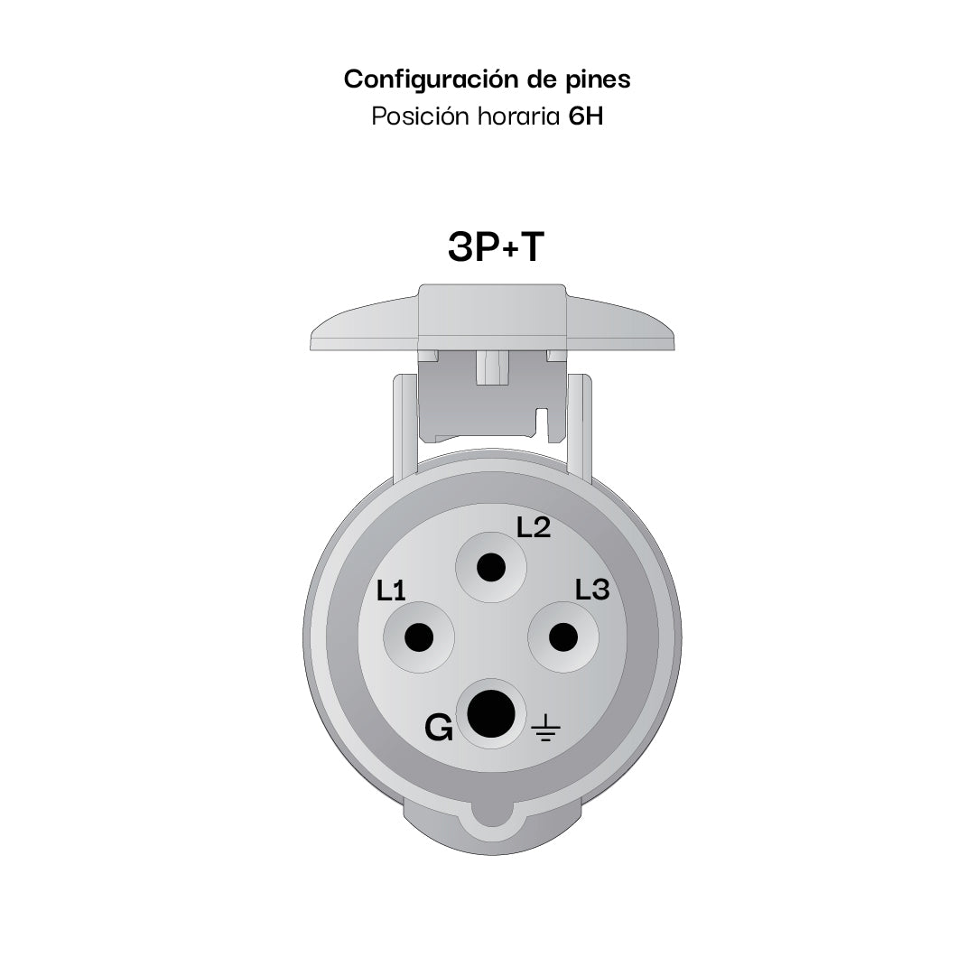 TOMA AEREO 125AMP 3P+T 415V ROJO 6H IP67 POWERTOP XTRA