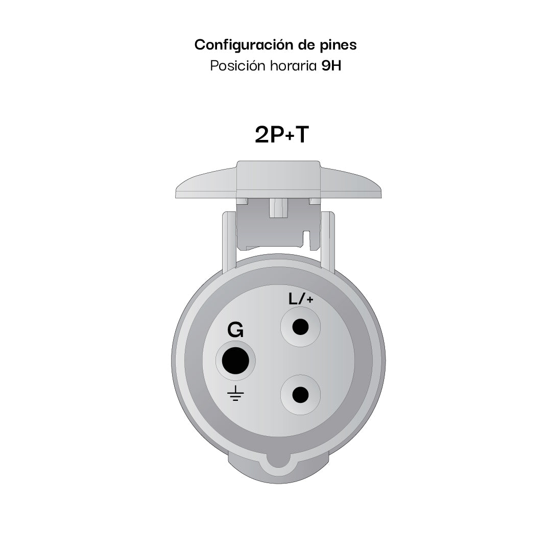 TOMA VISIBLE 32AMP 2P+T 415V ROJO 9H IP67