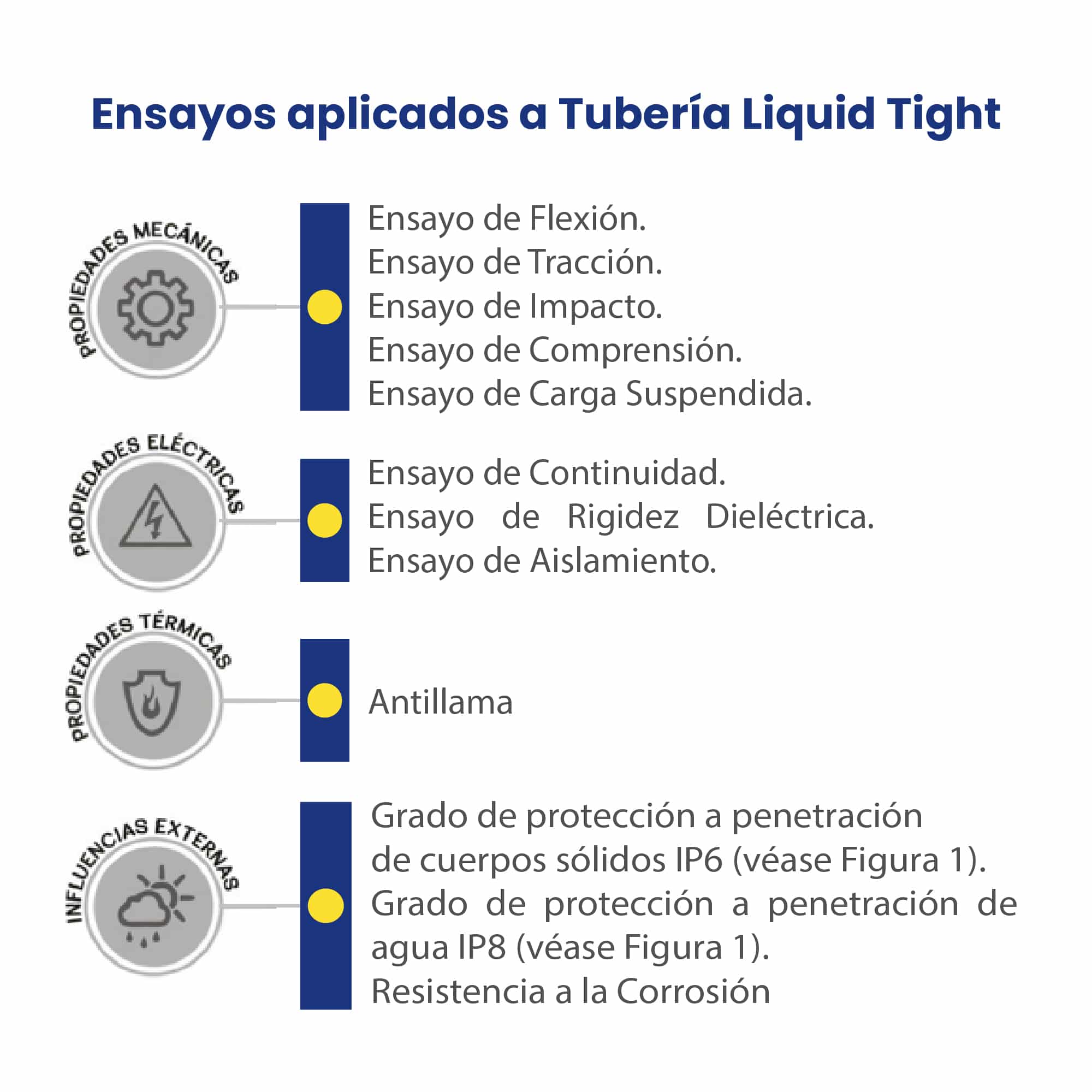TUBERÍA CONDUIT FLEXIBLE CON FORRO DE PVC LIQUIDTIGHT 1/2" (ROLLO: 100 MTS); Modelo: LQ